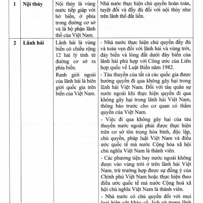 Hướng Dẫn Trả Lời Câu Hỏi Và Bài Tập Địa Lí Lớp 12 (Bám Sát SGK Kết Nối Tri Thức Với Cuộc Sống) - HA