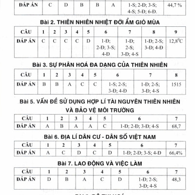 Hướng Dẫn Trả Lời Câu Hỏi Và Bài Tập Địa Lí Lớp 12 (Bám Sát SGK Kết Nối Tri Thức Với Cuộc Sống) - HA