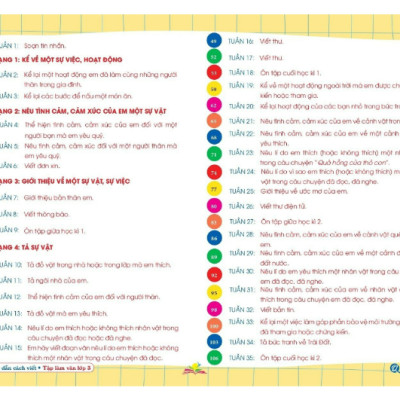 Sách - Hướng Dẫn Cách Viết Tập Làm Văn 3 ( kết nối )