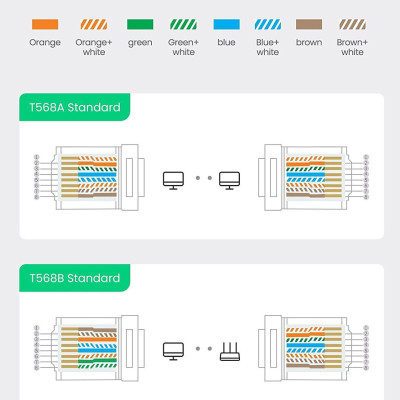 Ugreen UG20798NW171TK 50pcs CAT6 đầu bấm mạng 1 túi có 50 cái - HÀNG CHÍNH HÃNG