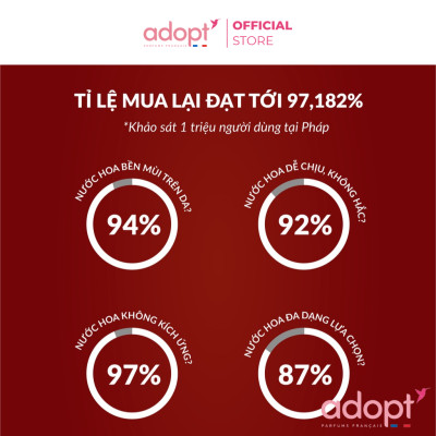 Nước hoa nam chính hãng Adopt