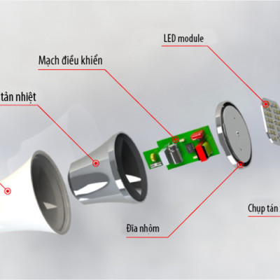 Bóng Đèn Tròn 5W Rạng Đông - Samsung ChipLED