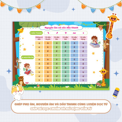 Tập Đánh Vần Tiếng Việt Theo Sơ Đồ Tư Duy - Sách Giúp Con Đọc Thành Thạo Tiếng Việt Sớm (4-6 Tuổi) (Gáy Lò Xo)