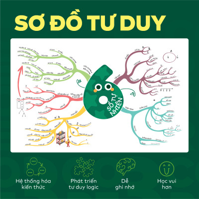 Sách – Đột phá tư duy Toán 8  – Dùng chung cho các bộ SGK  – Chương trình mới