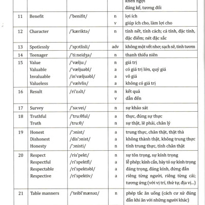 Học Tốt Tiếng Anh 10 - Theo Chương Trình Global Success (Tài Liệu Tham Khảo Thiết Thực Cho Giáo Viên Và Học Sinh) _HH