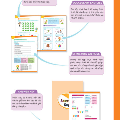 Big Hero Chinh Phục Tiếng Anh Theo Chủ Đề Lớp 2 (MEGA)