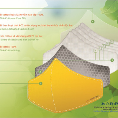 Khẩu trang lọc bụi Karibon Maxair kẻ ca rô xanh đen