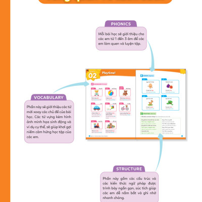 Big Hero Chinh Phục Tiếng Anh Theo Chủ Đề Lớp 2 (MEGA)