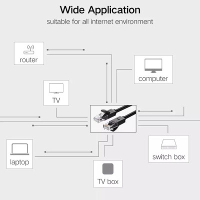 Ugreen UG20163NW102TK 8M màu Đen Cáp mạng LAN CAT6 UTP - HÀNG CHÍNH HÃNG