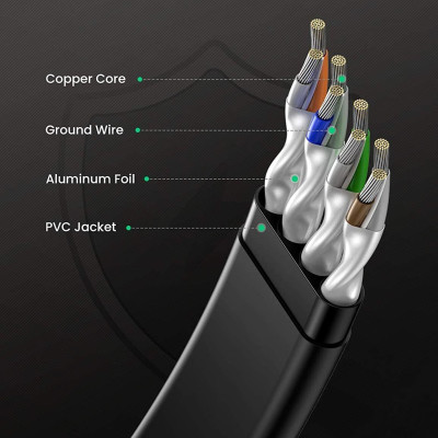 Ugreen UG10983NW134TK 5M CAT8 U-FTP 2000Mhz 30AWG cáp mạng màu đen - HÀNG CHÍNH HÃNG