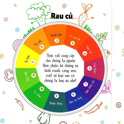 Sách Lift The Flap - Lật Mở Khám Phá - 100 Từ Đầu Tiên Về Thế Giới Thực Vật