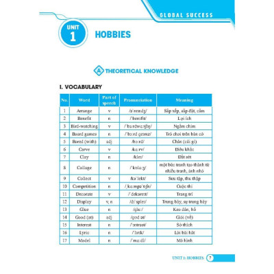 Sách - Global Success - Bài Tập Trắc Nghiệm Tiếng Anh Lớp 7 - Có Đáp Án - Tập 1 - Minh Thắng