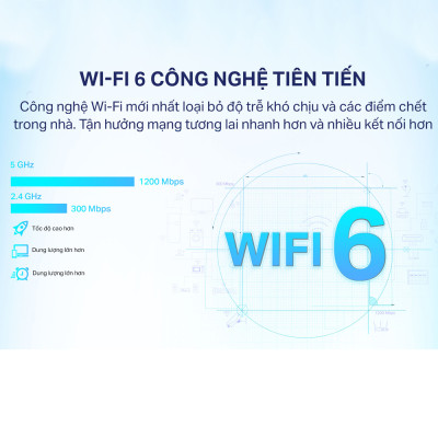 Bộ Mở Rộng Sóng Wifi TP-Link Archer RE505X Chuẩn AX1500 - HÀNG CHÍNH HÃNG