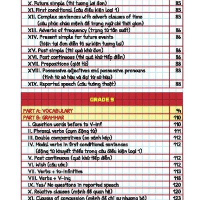 Sách - Take note! Trọng tâm kiến thức Tiếng Anh Trung học cơ sở (không lò xo 65k)